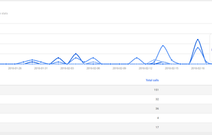 keep track of your API usage