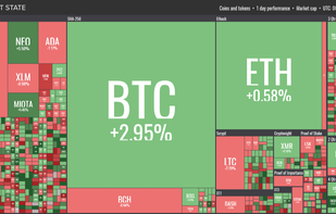 CoinMarketState screenshot 2