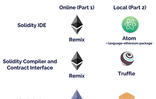 Solidity screenshot 3