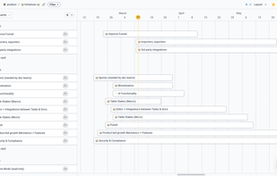 Gantt/timeline view.