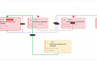 Dependency graph of events for quicker visualization and resolution