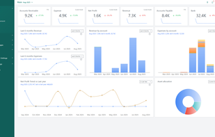 Customizable Dashboards