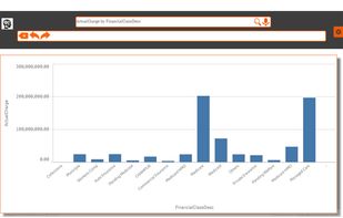 EzInsights Healtcare Dashboard