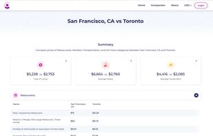 Cost of Live screenshot 2