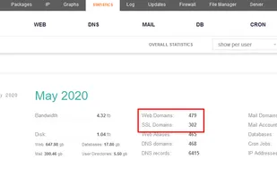 myVestaCP screenshot 1