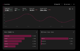 CountVisits: No Coding, Just Insights.