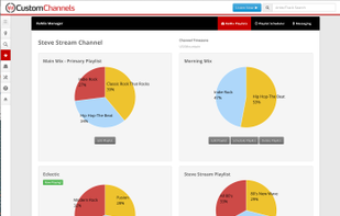Manage your channels playlists.