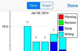 Focus time screenshot 2