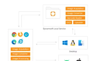Dynamic Web TWAIN screenshot 1