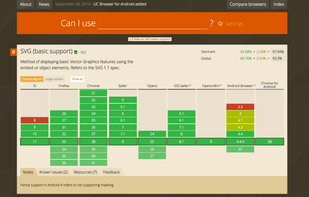 Webpage screenshot showing browser compatability