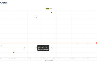 Kanban Charts for Jira Cloud screenshot 2