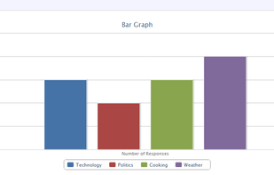 Question Response Data Bar Graph
