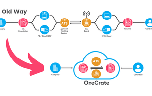 OneCrate screenshot 3