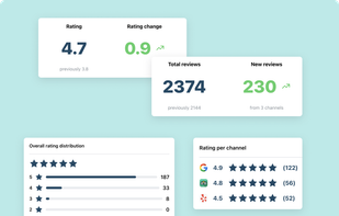 RatingHub dashboard screenshot