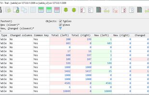 Data changes summary (Pro)