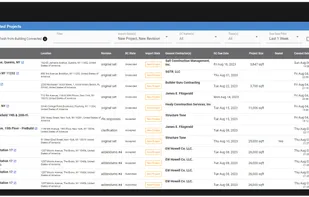 Automated Bid Triage