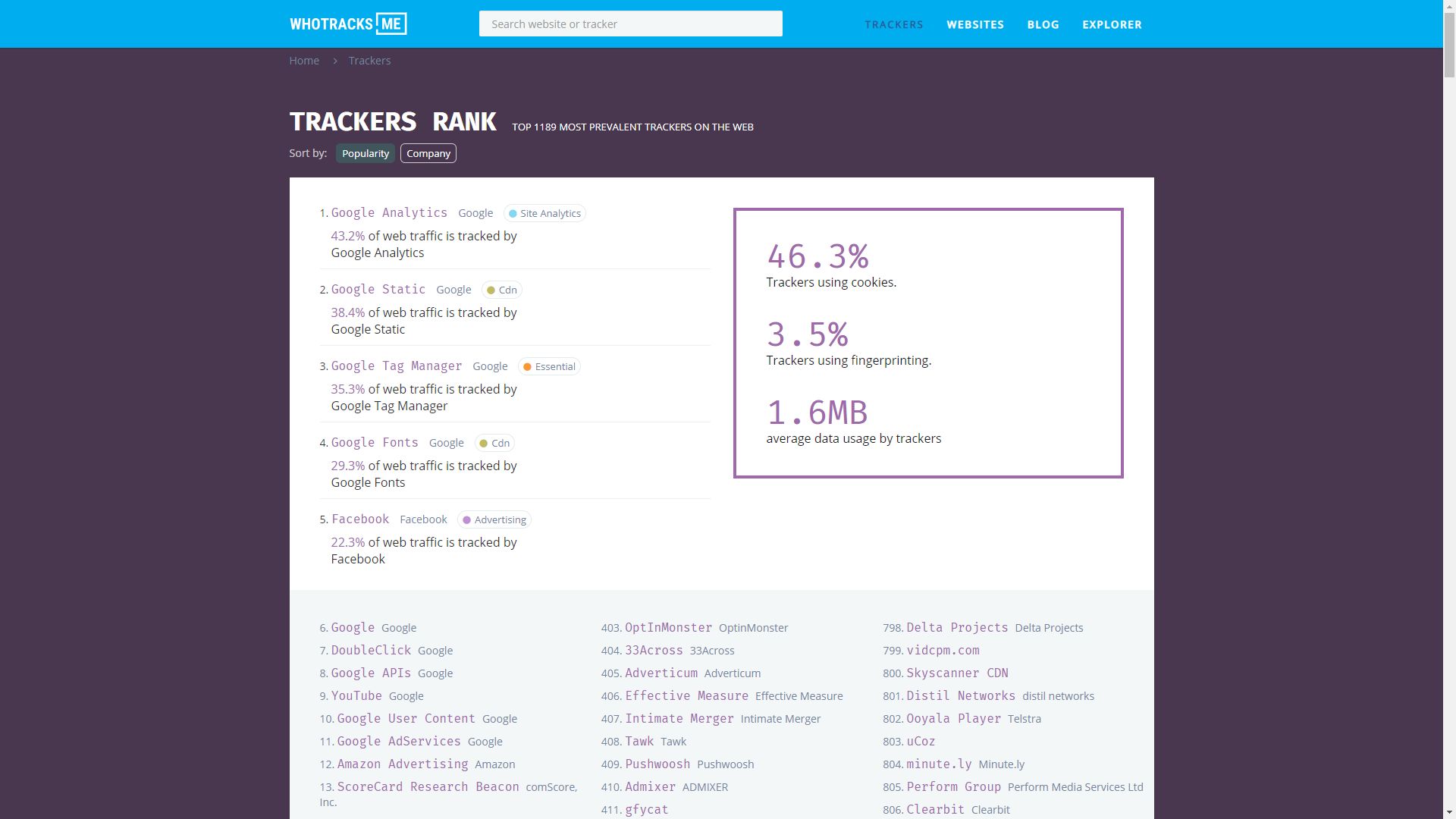 WhoTracksMe Detailed profiling of top trackers and the tracker