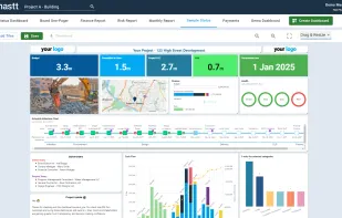 Mastt’s construction project dashboard with real-time visibility into budgets, risks, schedules, milestones, and financial performance.