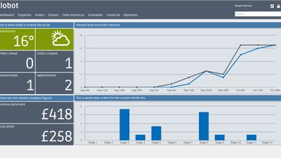 Your daily dashboard with real-time stats of how your business is performing.