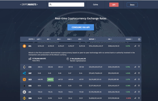 BitcoinAverage Cryptocurrency API screenshot 1