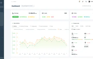 MyLead's stitistics panel