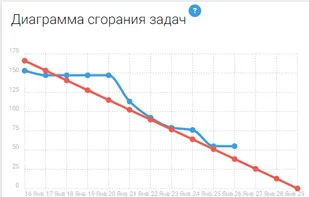 Scrum Time screenshot 1