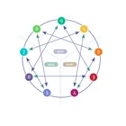 Enneagram Test icon