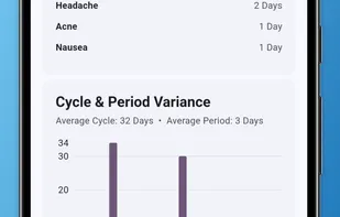 Period insights screen