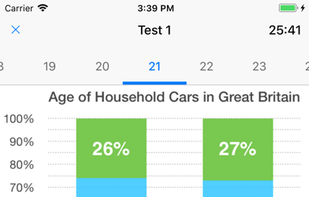 Practice numerical reasoning on chart data