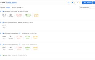 View step-wise insights to know what drive conversations. 