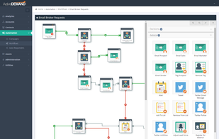 ActiveDEMAND screenshot 2