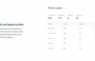 Zendesk Sell screenshot 1