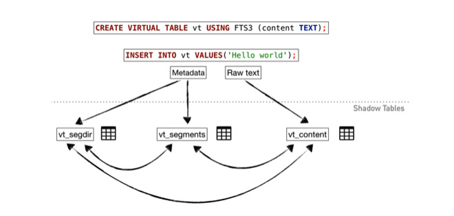 iOS SQLite vulnerability found via Contacts app image