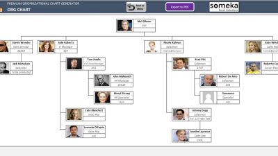 Automatic Organizational Chart Generator