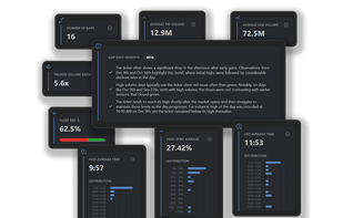 Relevant KPIs and insights