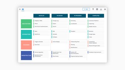 Swimlane View - Flexible teams need flexible roadmaps. Swimlane is the roadmap of choice for agile teams and beyond.