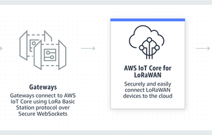 AWS IoT screenshot 3