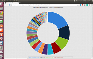 Website Time Tracker screenshot 1