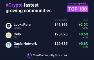 CoinCommunitySize screenshot 1