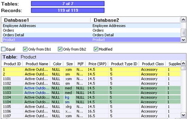 Red Gate SQL Compare Alternatives: Top 10 Database Comparison Tools ...