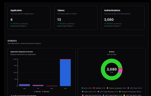 TypeAuth screenshot 1