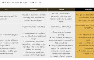 360 Spark screenshot 2