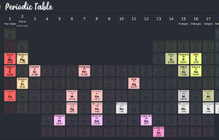 Interactive Periodic Table in JavaScript screenshot 2