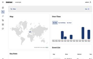the main dashboard