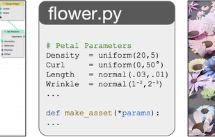 Procedural generation