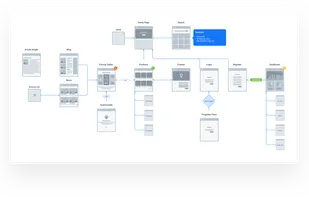 UX Flow screenshot 1