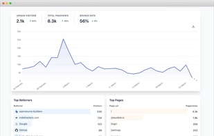 Simple analytics at a glance