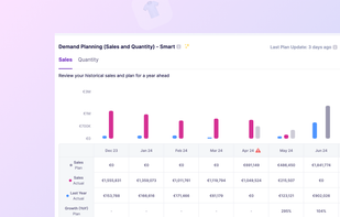 Prediko screenshot 3