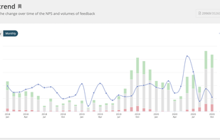 NPS trend analysis