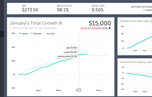 ProfitWell screenshot 2
